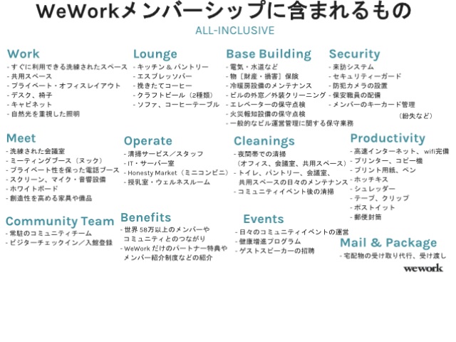 WeWorkメンバーシップに含まれるもの.jpg